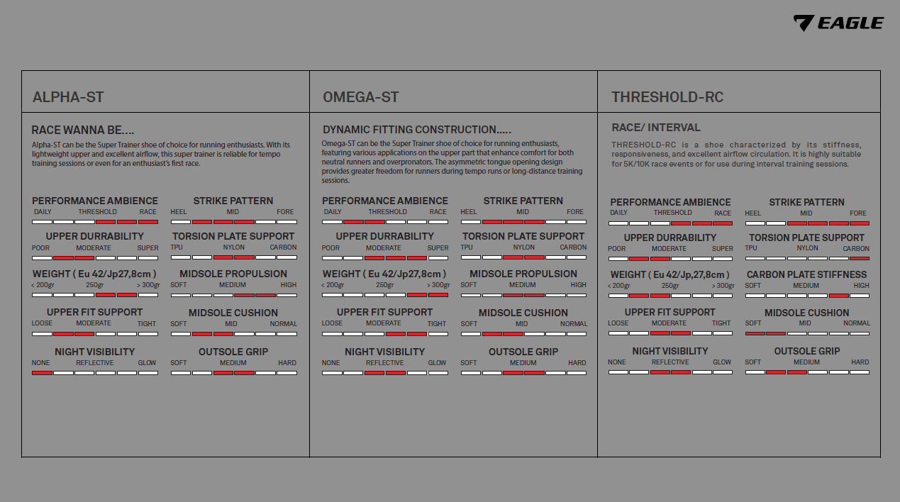 Recommendation Home EAGLE